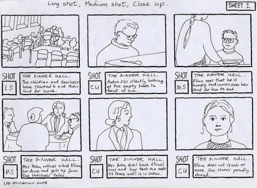 storyboard